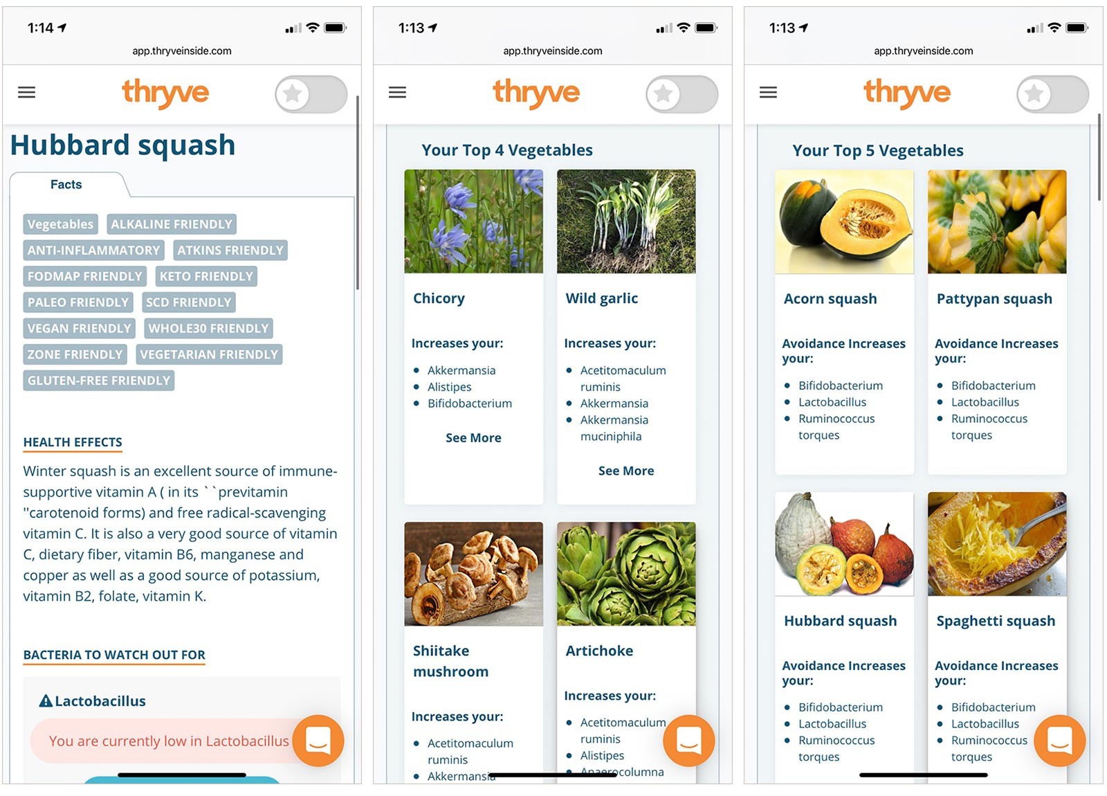 Thryve test results